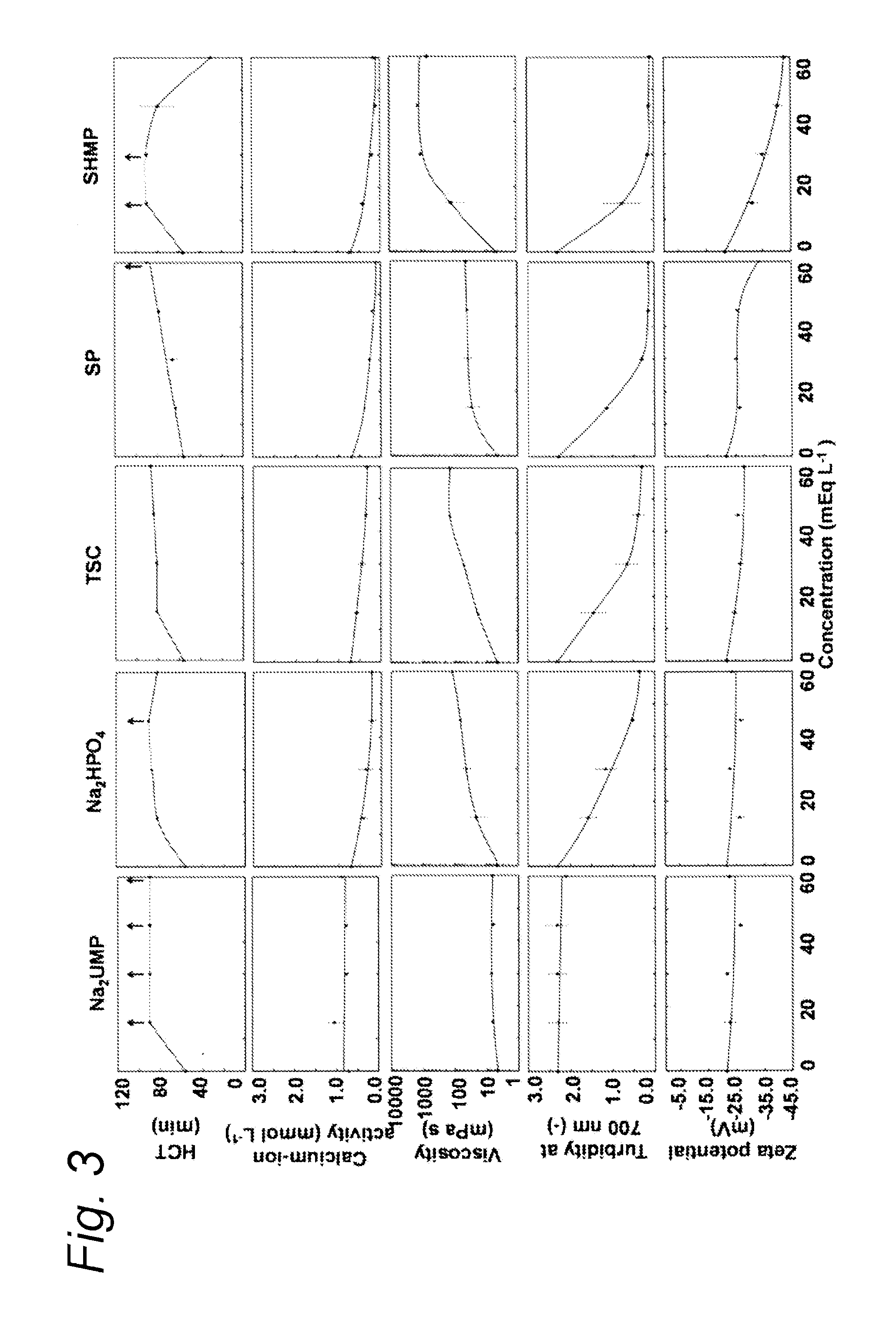 Use of a nucleotide for improving the heat stability of an aqueous micellar casein composition