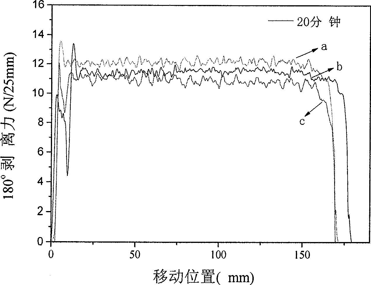 Preparation of acrylic ester copolymer emulsion for pressure-sensitive adhesive