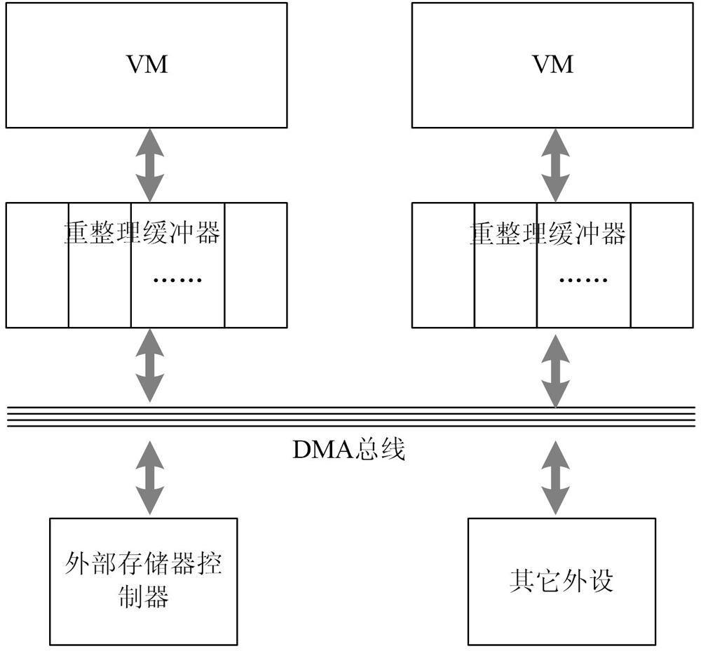 Reform buffer for vector data streams