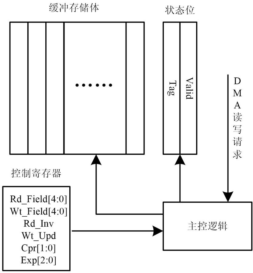 Reform buffer for vector data streams