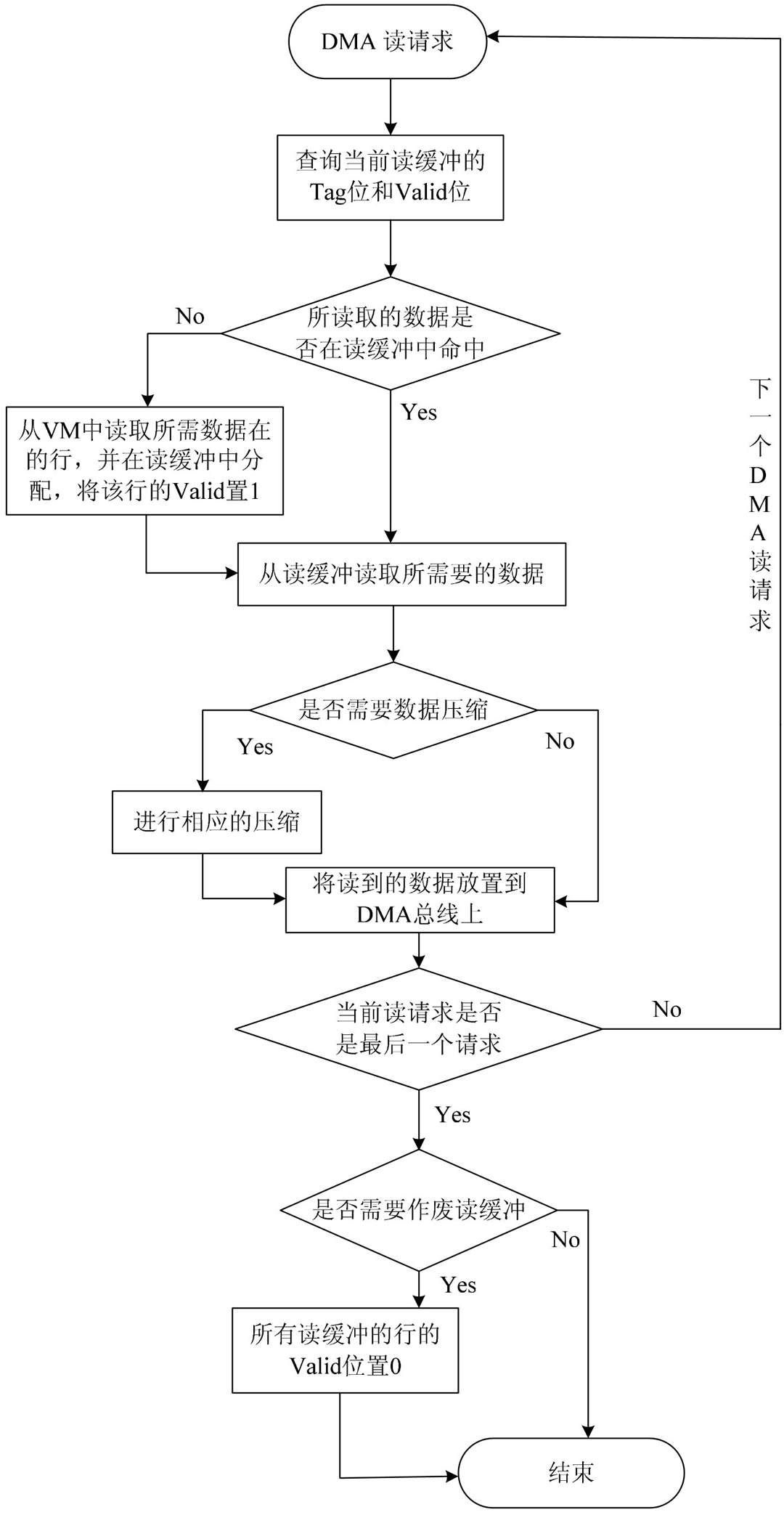 Reform buffer for vector data streams