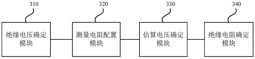 Electric vehicle insulation resistance measurement method and device, vehicle and storage medium