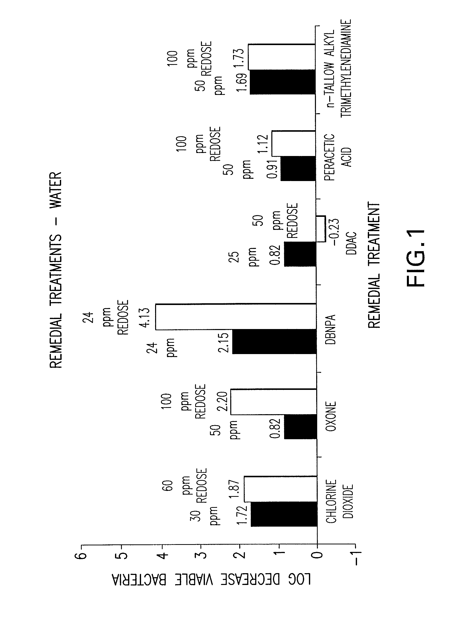 Biocidal composition and method for treating recirculating water systems