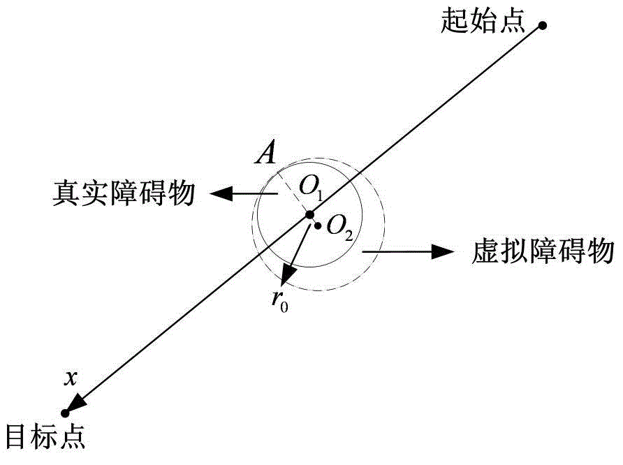 Unmanned aerial vehicle three-dimensional air route planning method based on calculation of ideal fluid numerical value