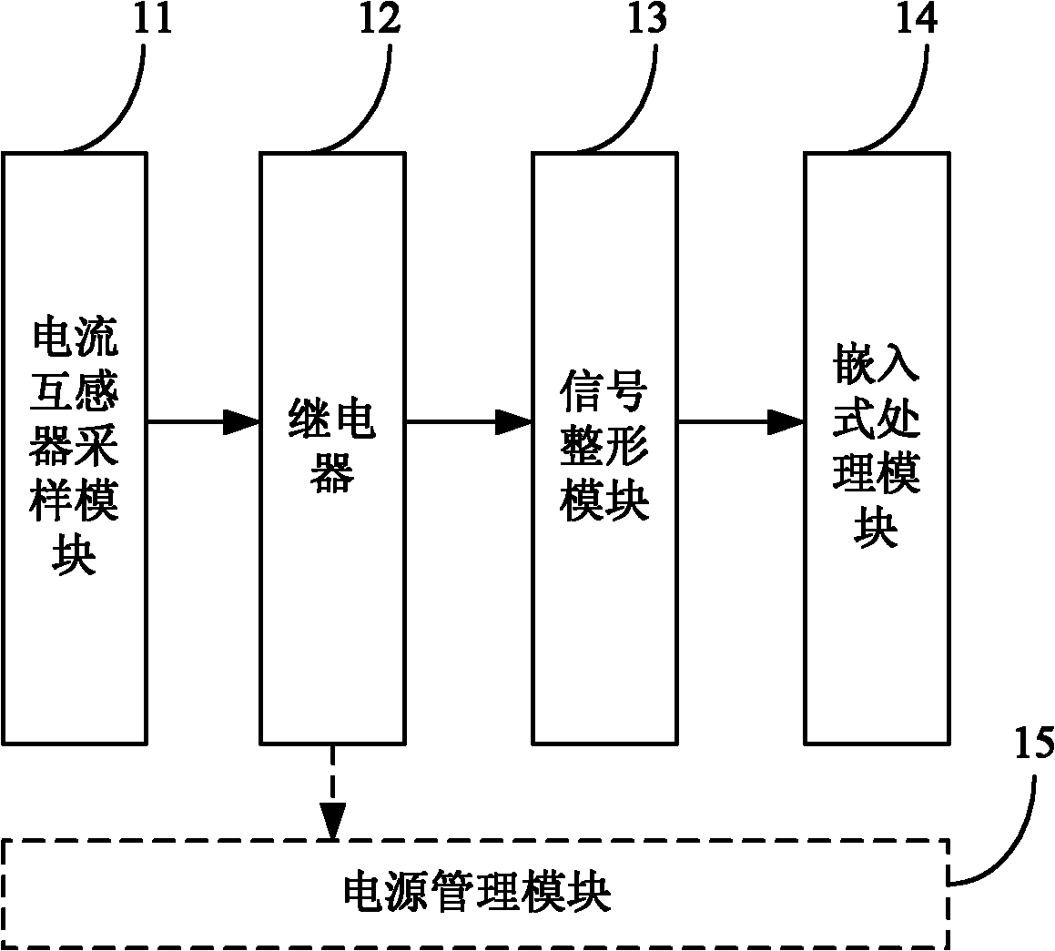 Energy-gaining device adapted to large-scale current changes