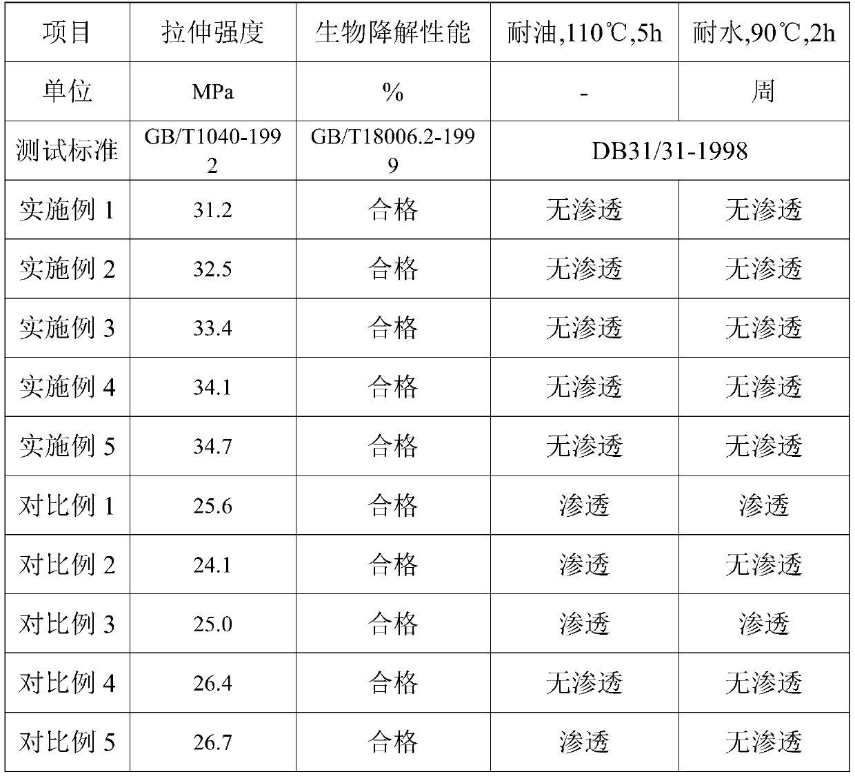 Degradable disposable tableware material