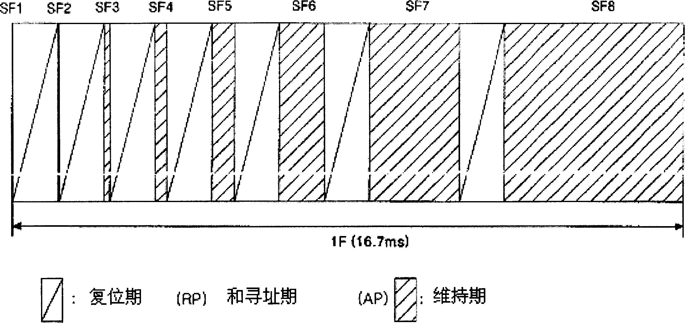 Plasma display panel driving method and apparatus