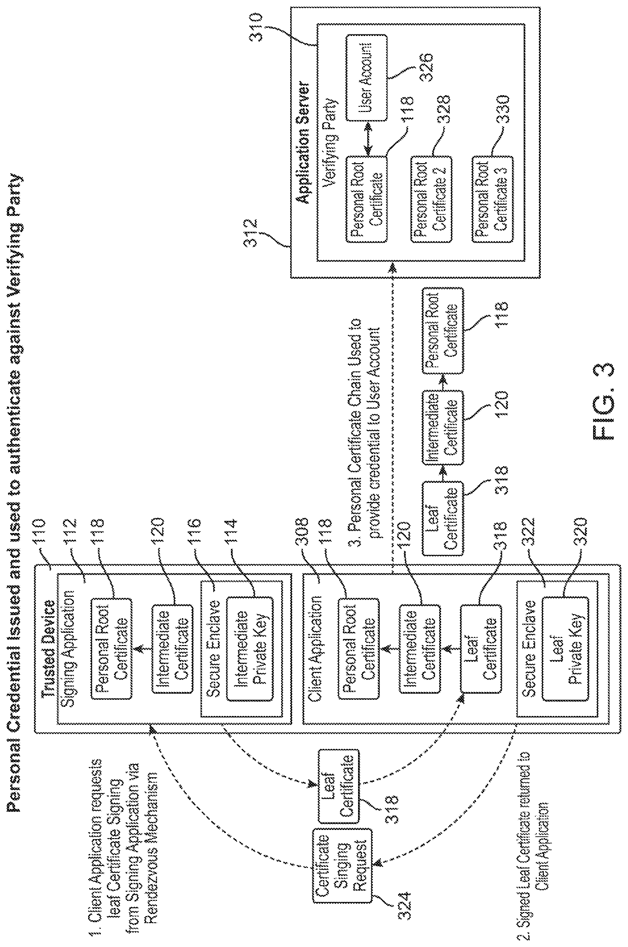 User authentication with self-signed certificate and identity verification