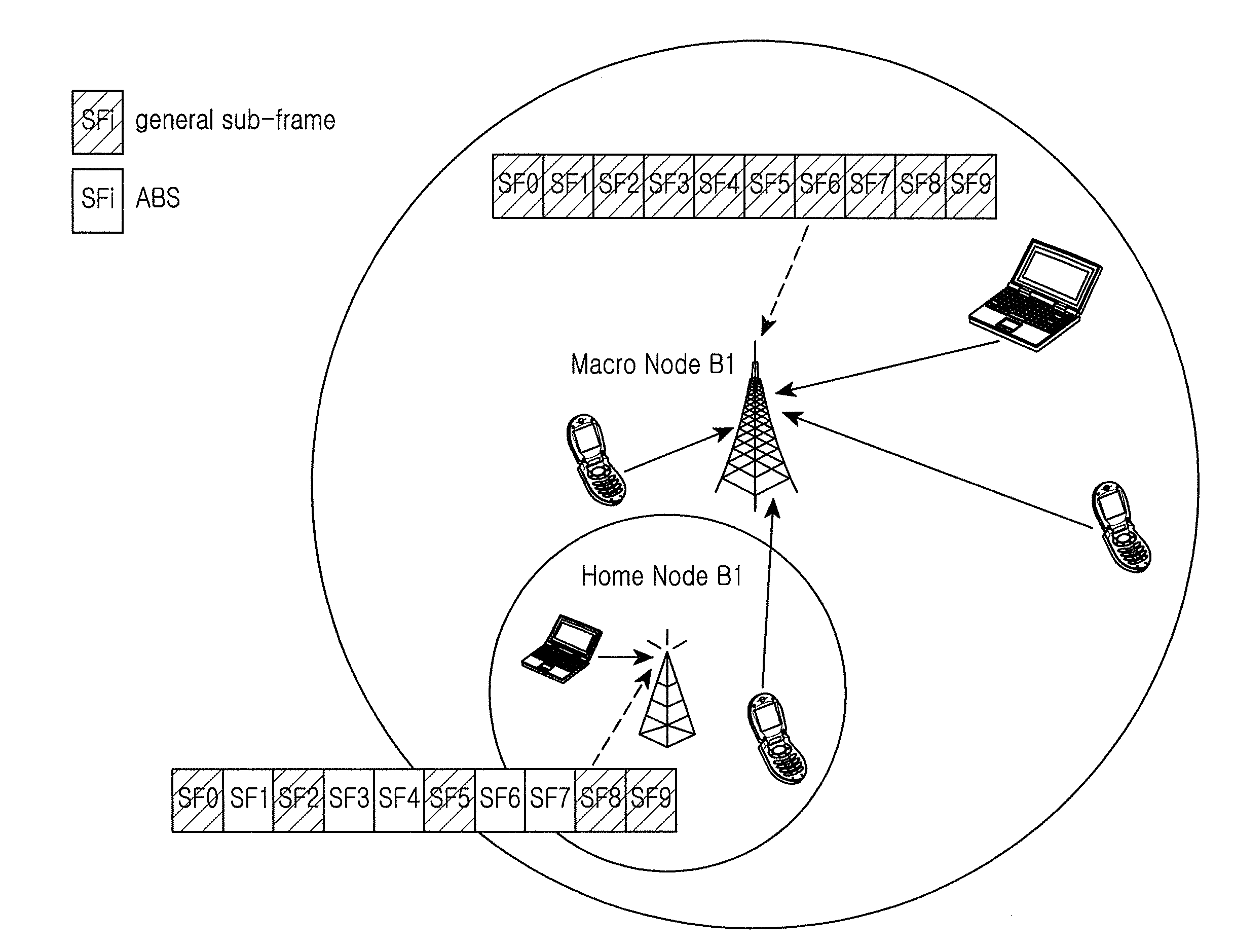 Method and apparatus for radio resource measurement in heterogeneous network