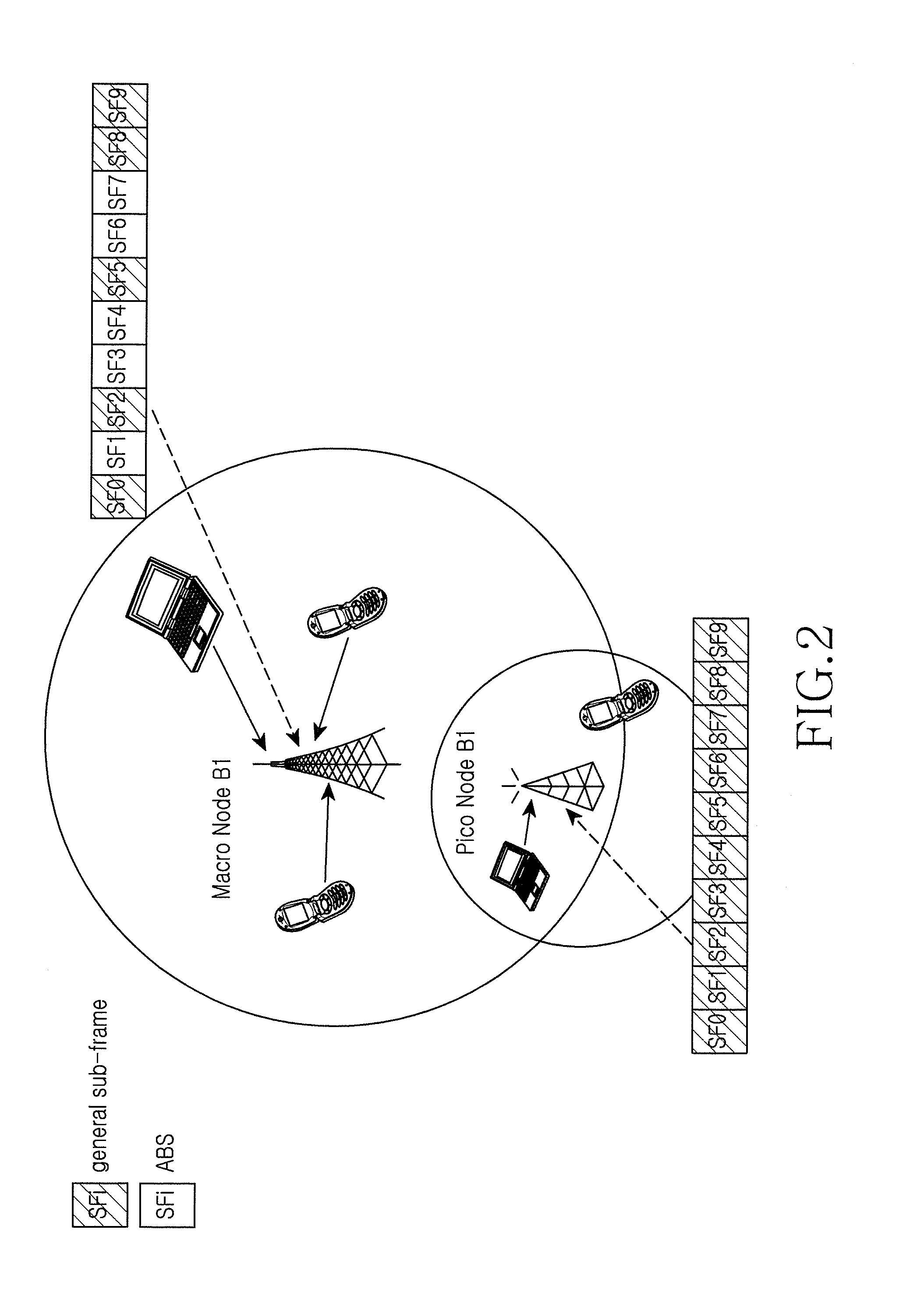 Method and apparatus for radio resource measurement in heterogeneous network