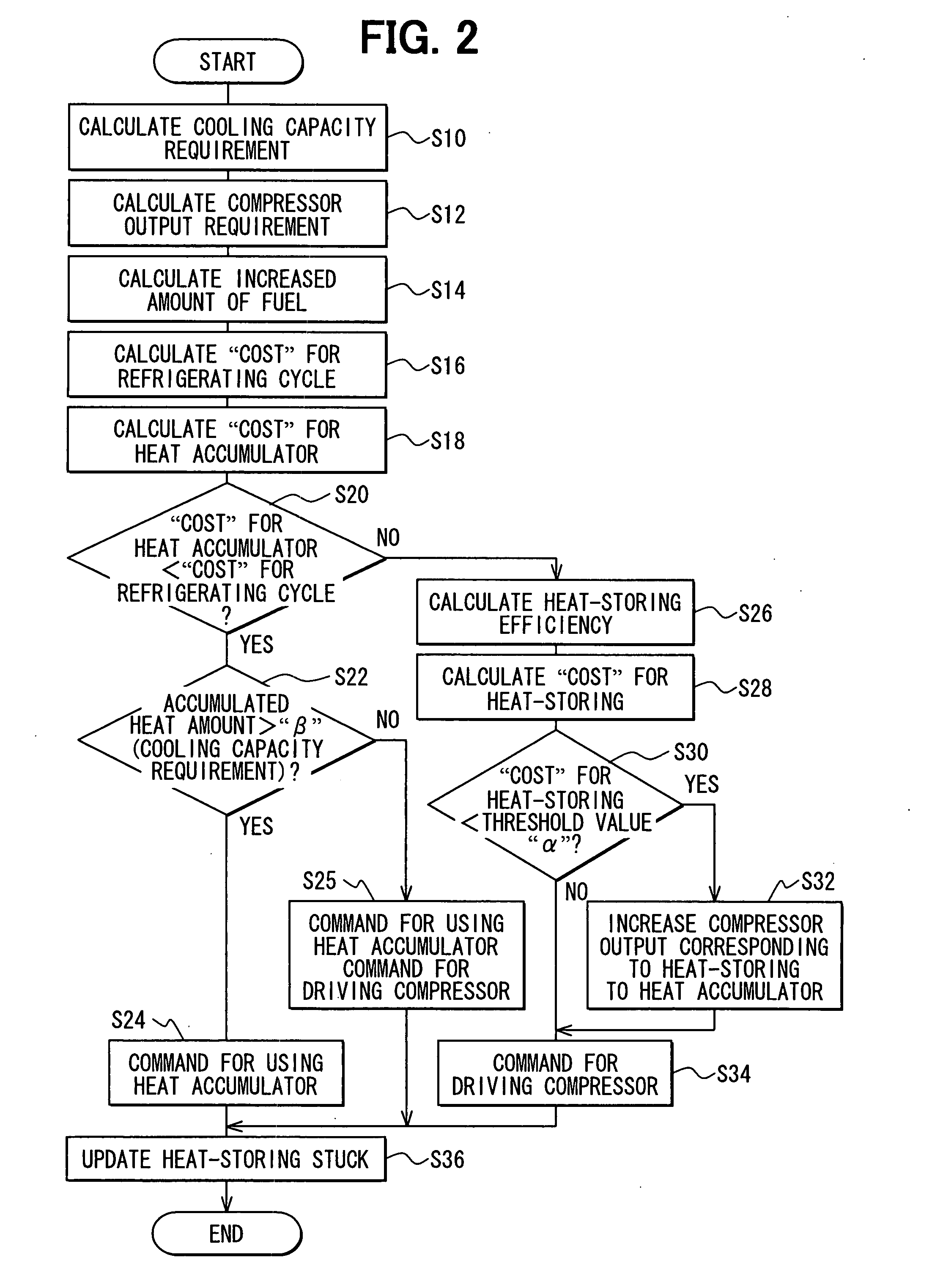 Air-conditioning system for vehicle