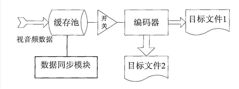 Seamless file collection method and system