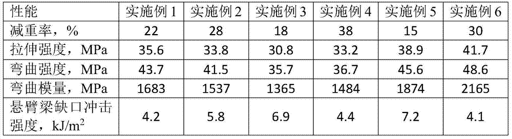 Polypropylene structure foamed material with favorable appearance and preparation method thereof