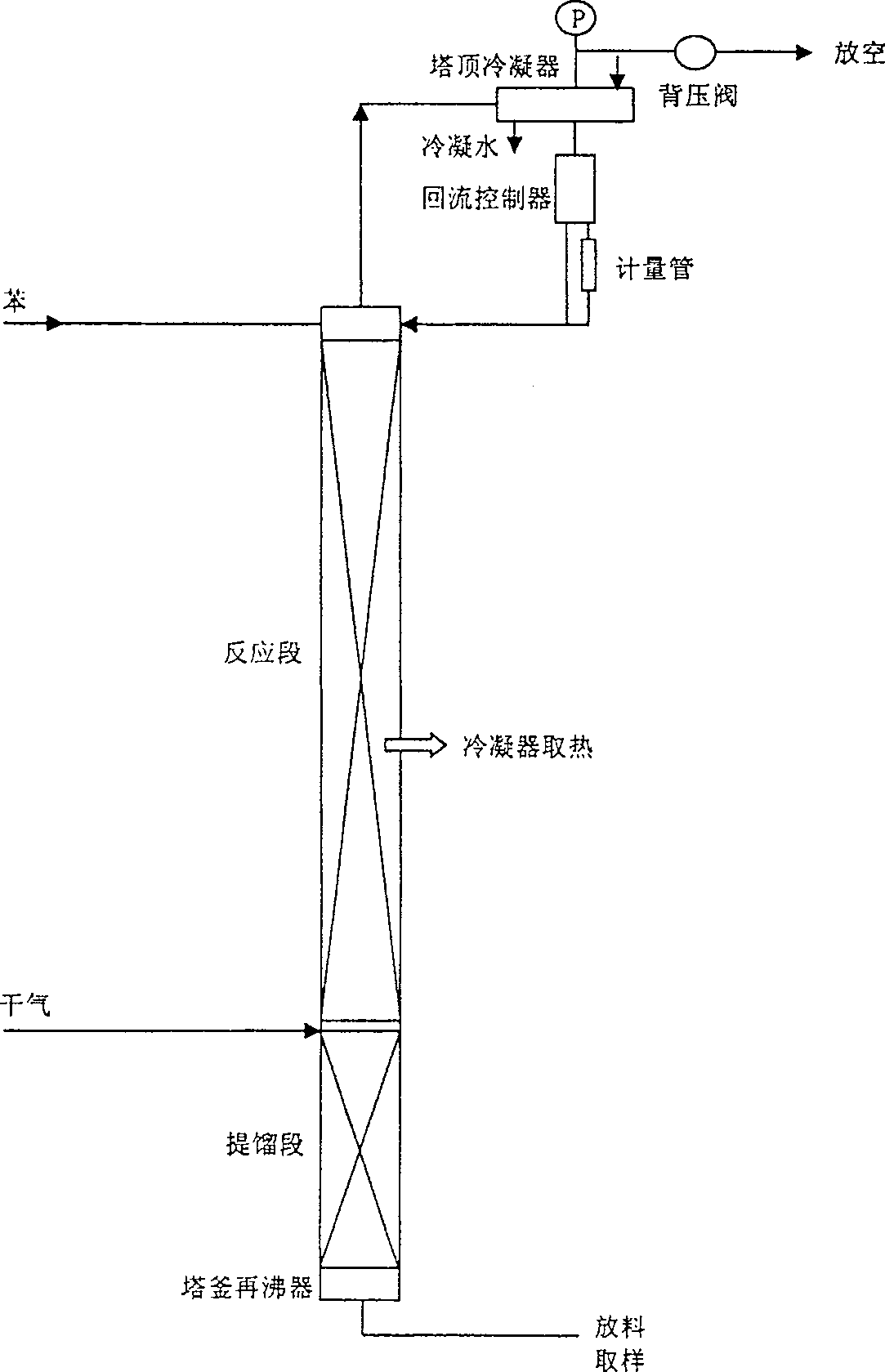 A method for producing ethyl benzene by catalysis, distillation and alkylation