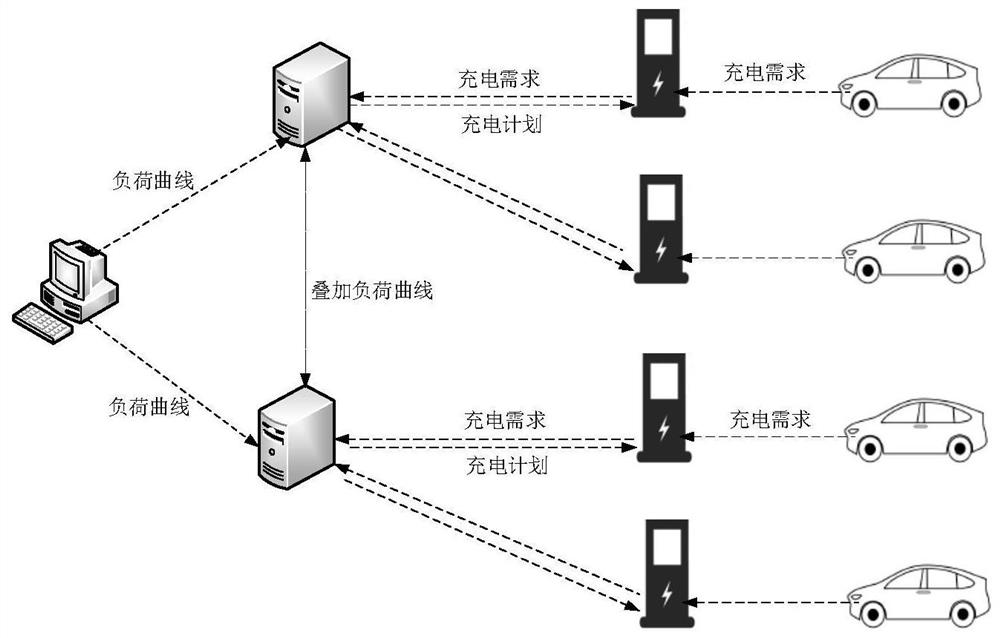 Power distribution network CPS evaluation method for electric power-traffic-information system interaction influence