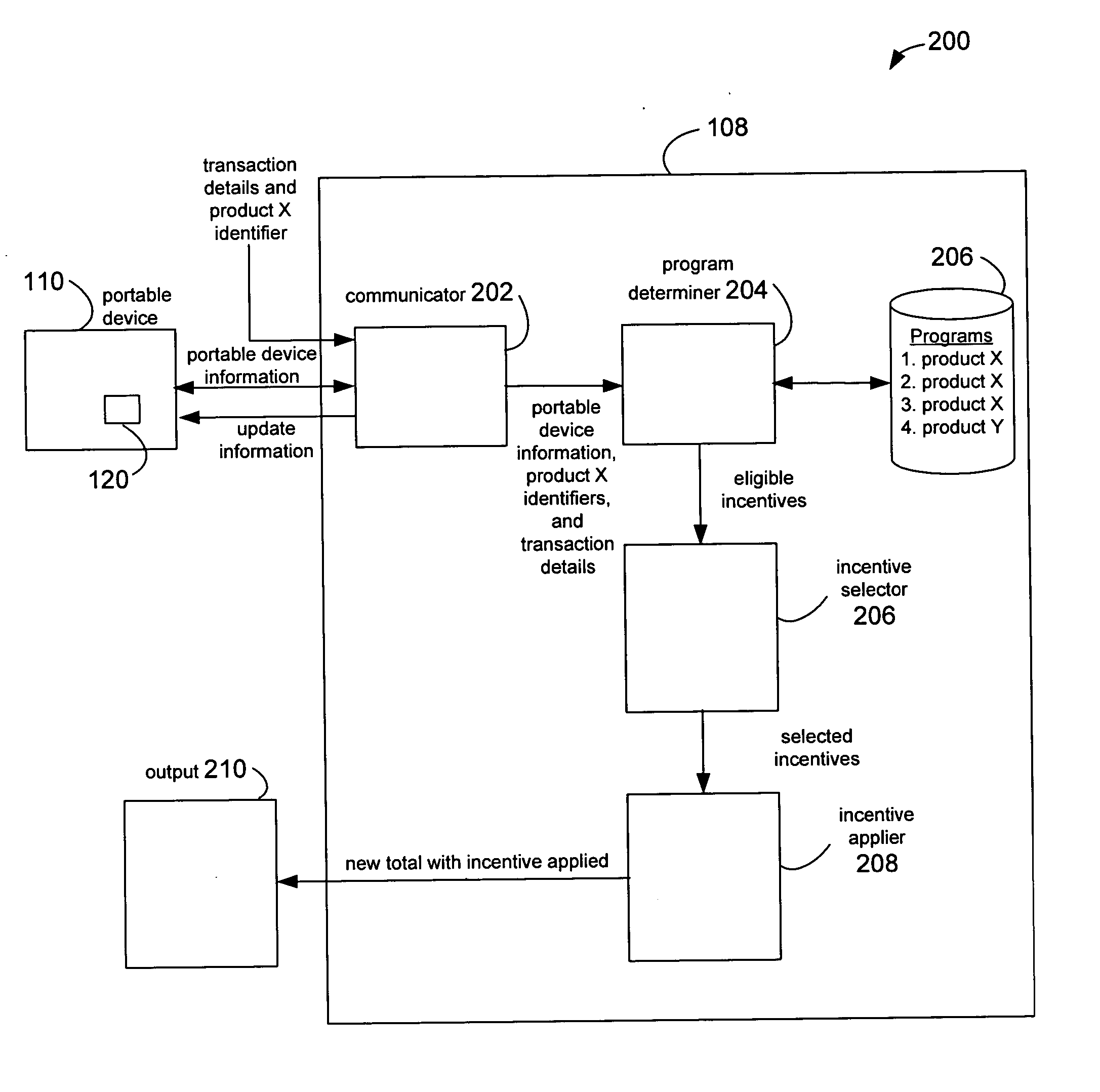 Method and system for managing concurrent sku-based rewards program