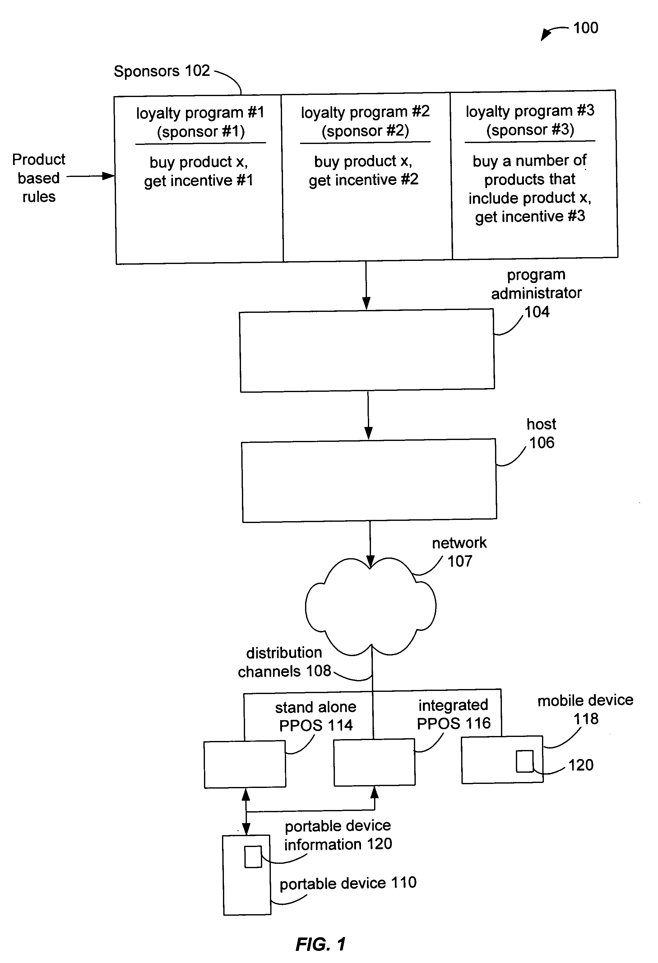 Method and system for managing concurrent sku-based rewards program