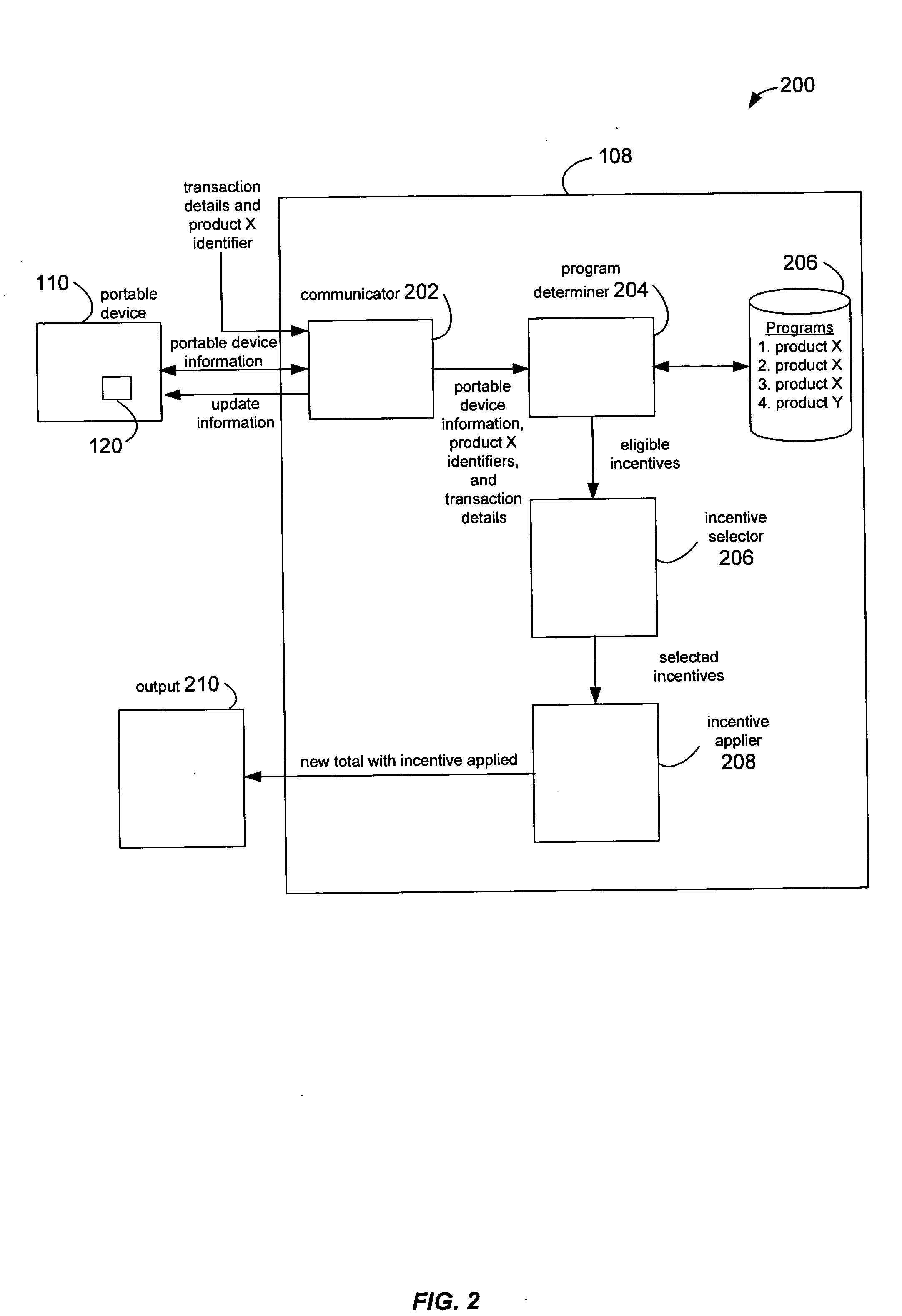 Method and system for managing concurrent sku-based rewards program