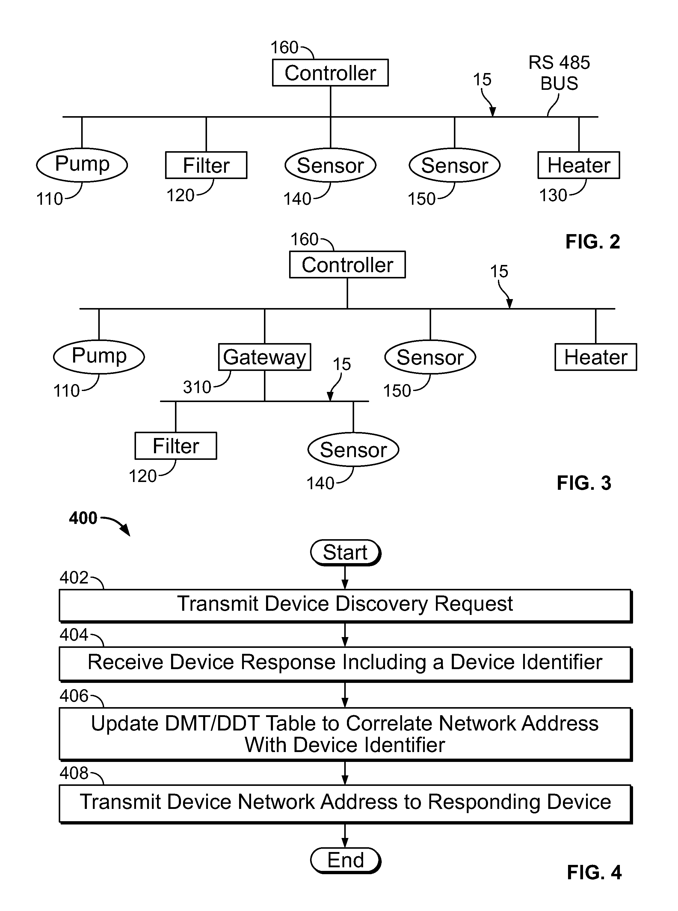 System And Method For Dynamic Device Discovery And Address Assignment