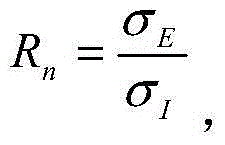 Dew point corrosion monitoring method based on electrochemical noise