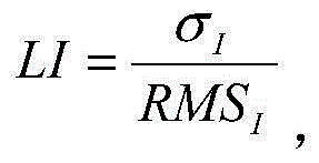 Dew point corrosion monitoring method based on electrochemical noise