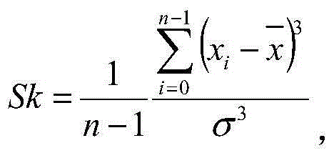 Dew point corrosion monitoring method based on electrochemical noise