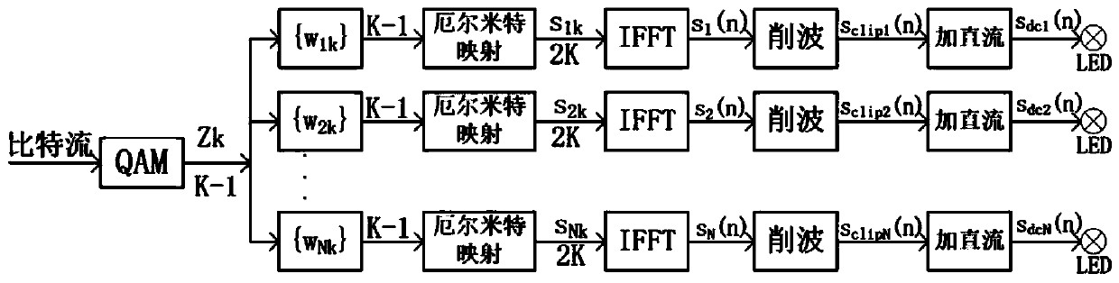 Optimization method of multi-source multi-carrier visible light communication system under non-flat channel