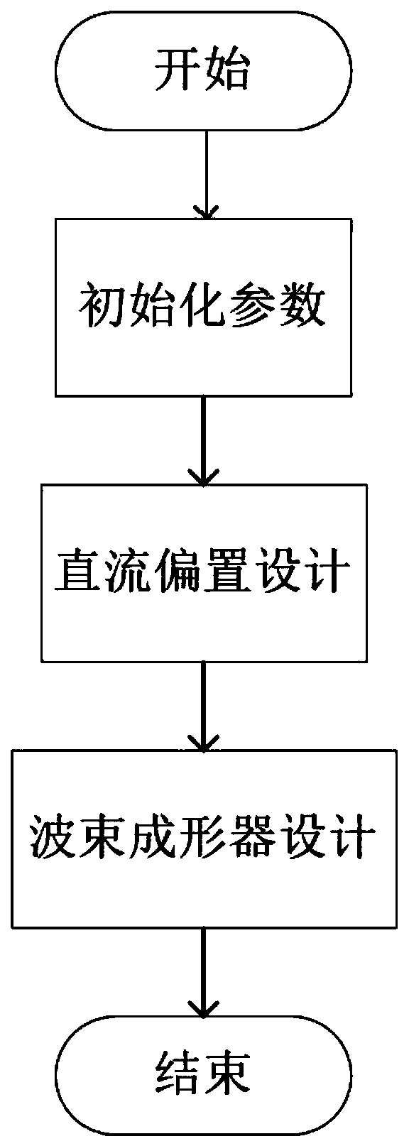 Optimization method of multi-source multi-carrier visible light communication system under non-flat channel