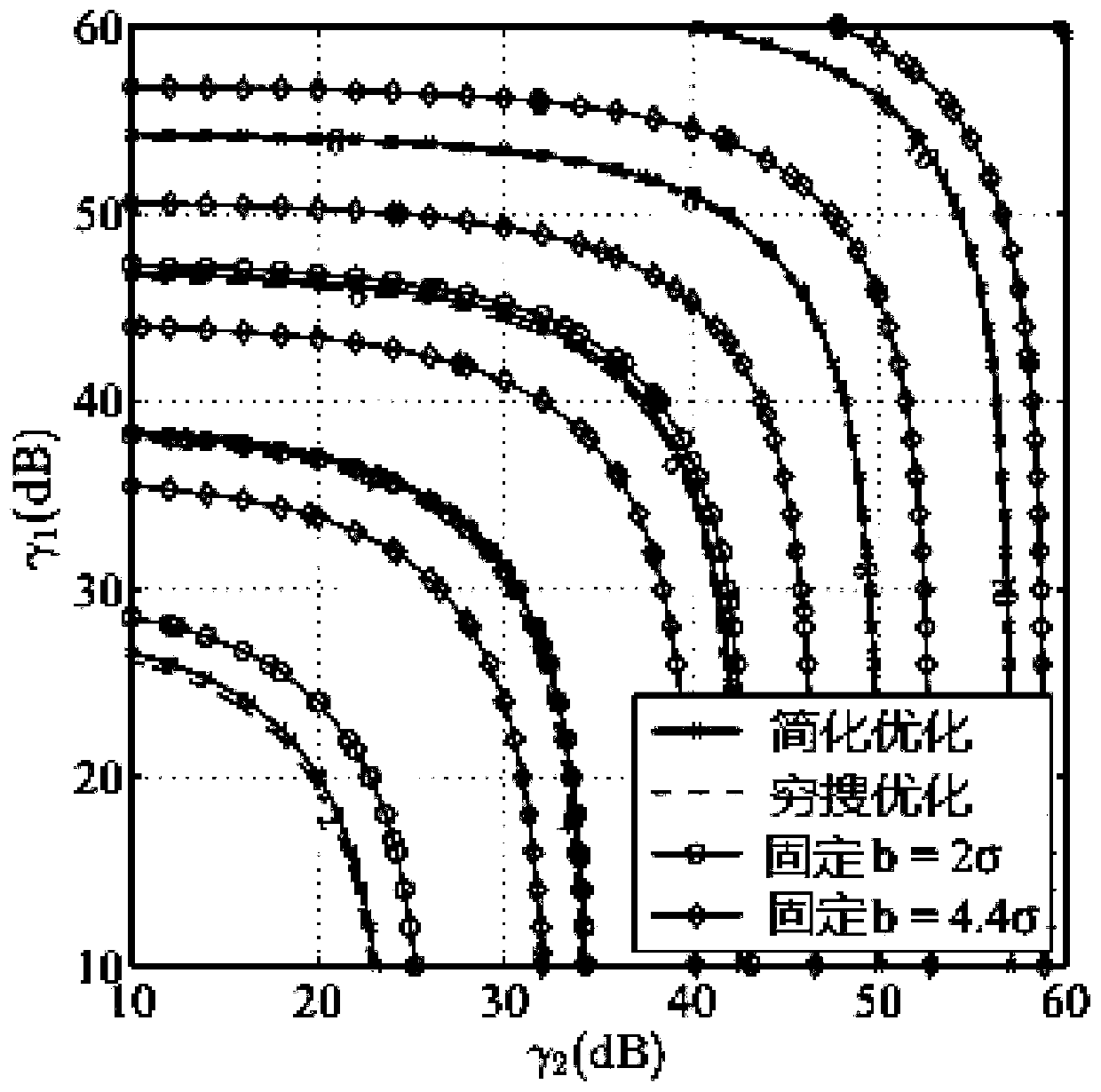 Optimization method of multi-source multi-carrier visible light communication system under non-flat channel