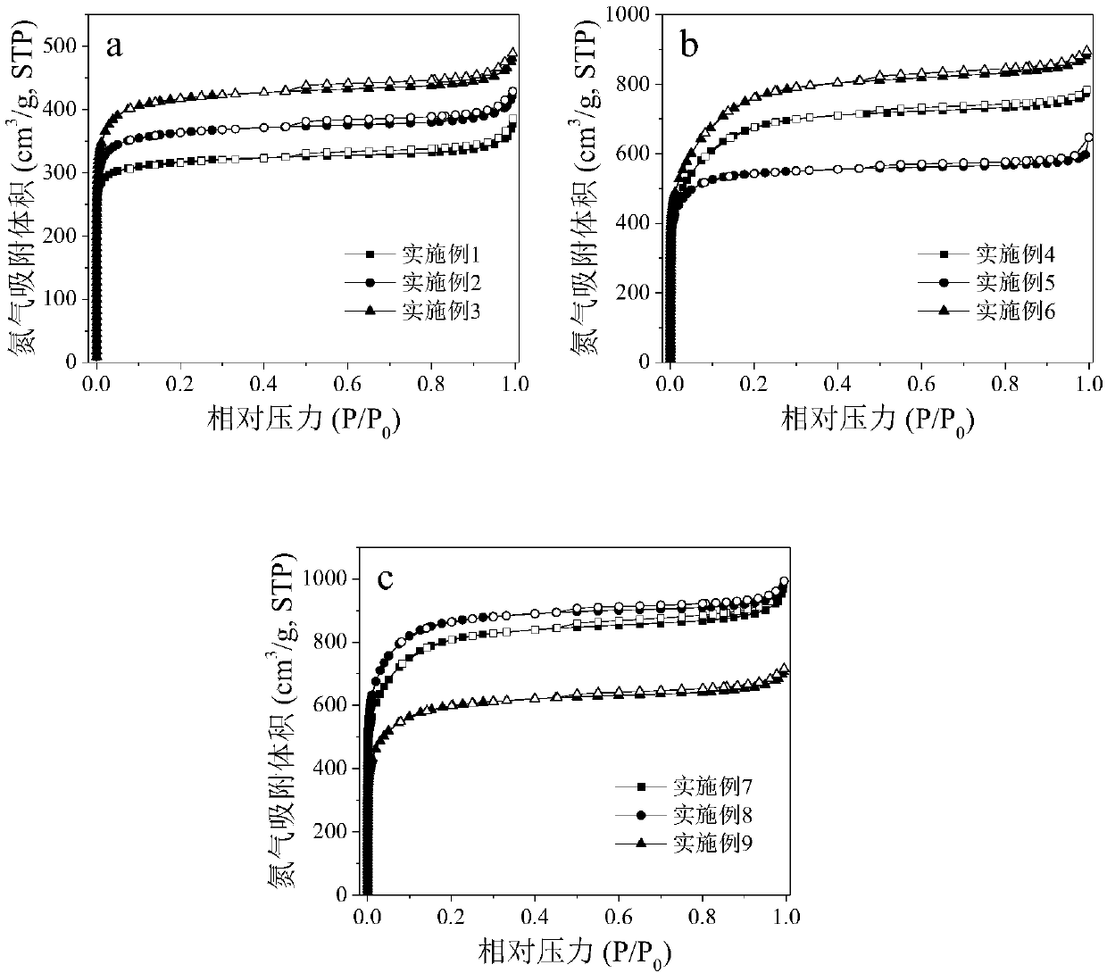 Preparation method of CO2-adsorbing shrimp-shell-base nitrogenous activated carbon