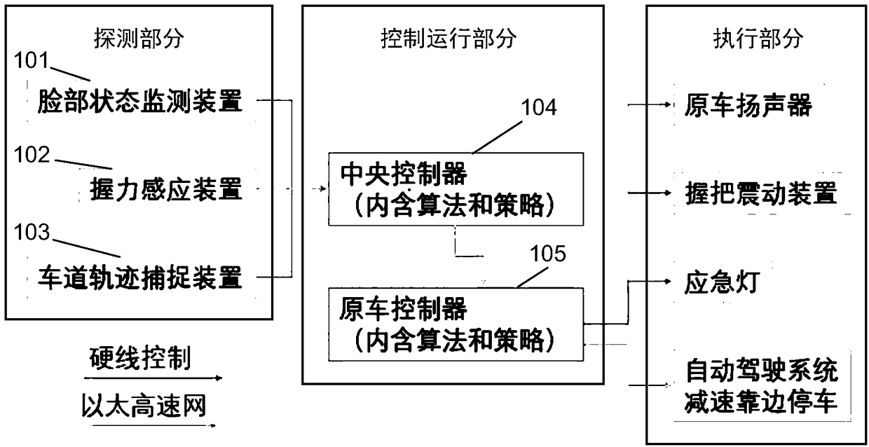 Fatigue driving monitoring system and method