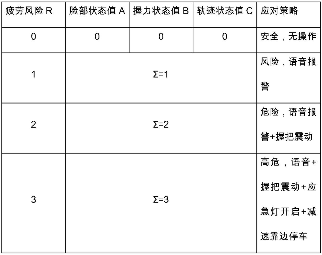 Fatigue driving monitoring system and method