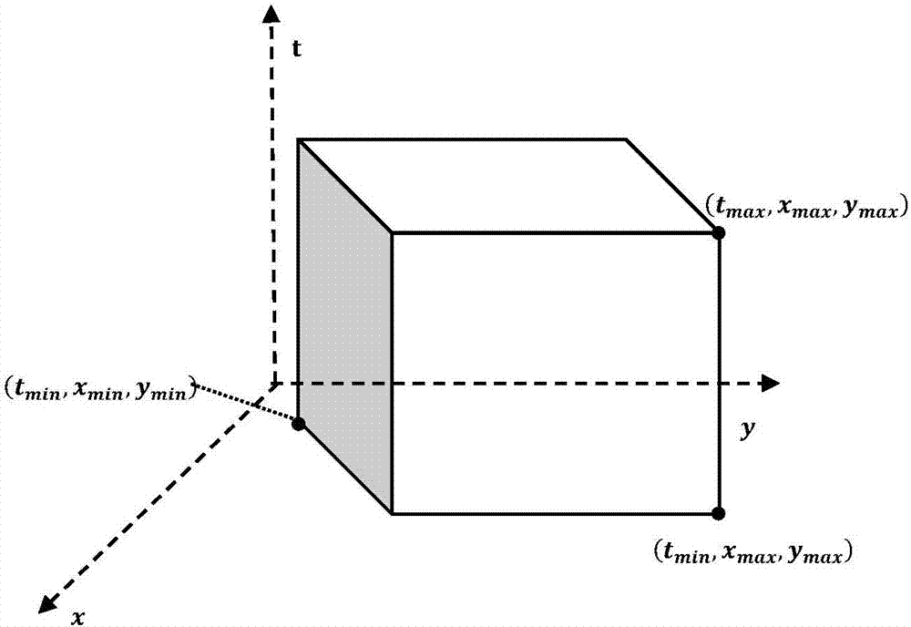 Spatial-temporal index constructing method oriented to massive track point data