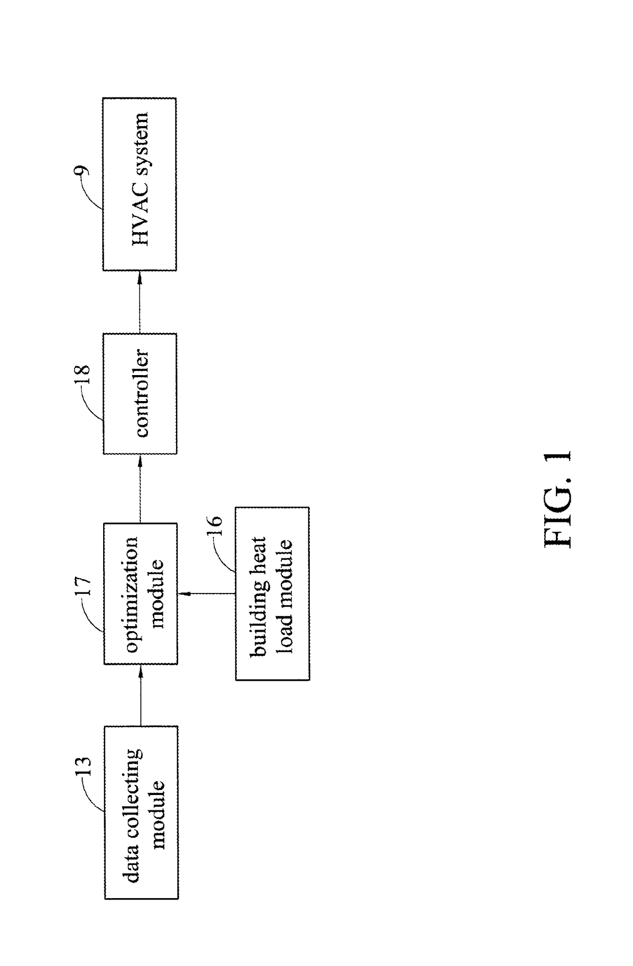 Controlling device and method for HVAC system