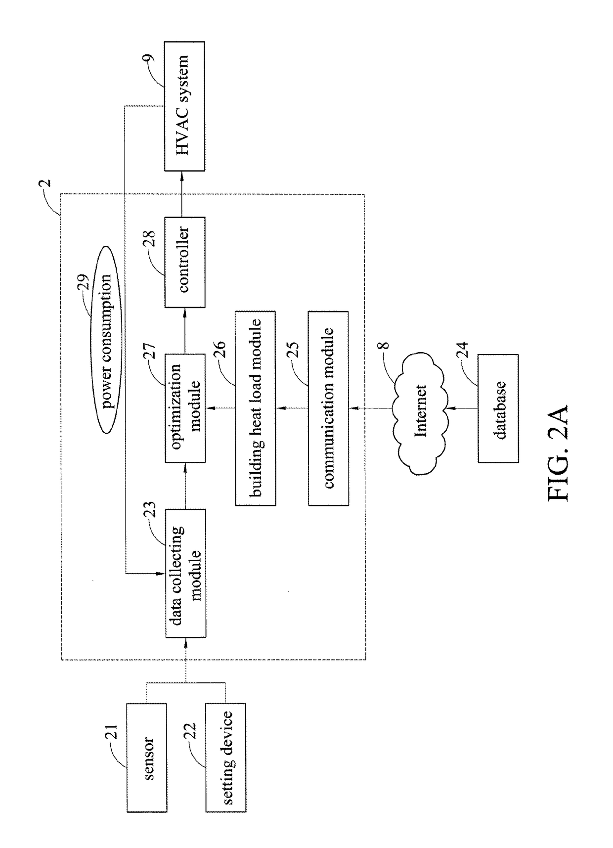 Controlling device and method for HVAC system