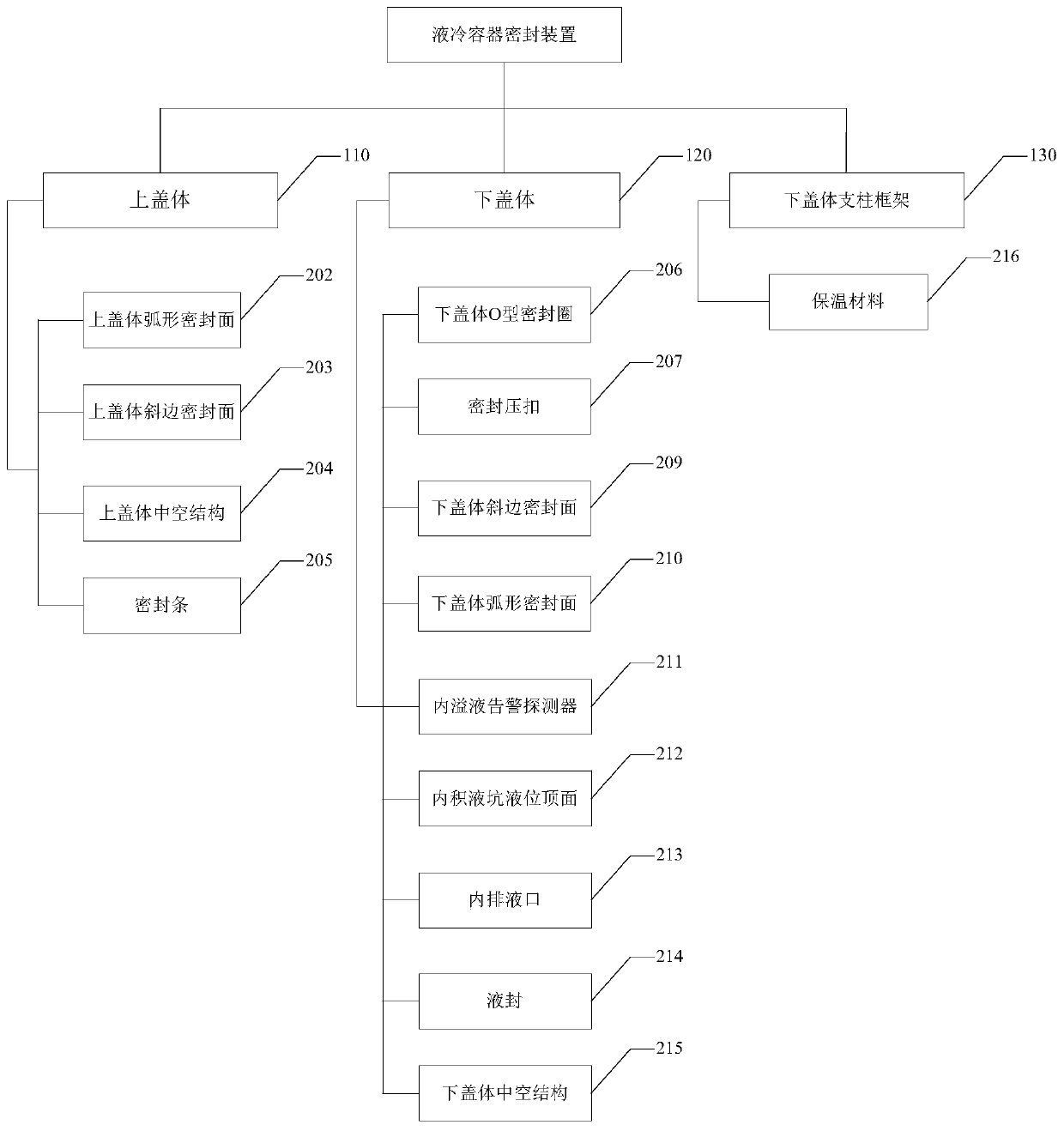 Liquid cooling container sealing device and sealing method