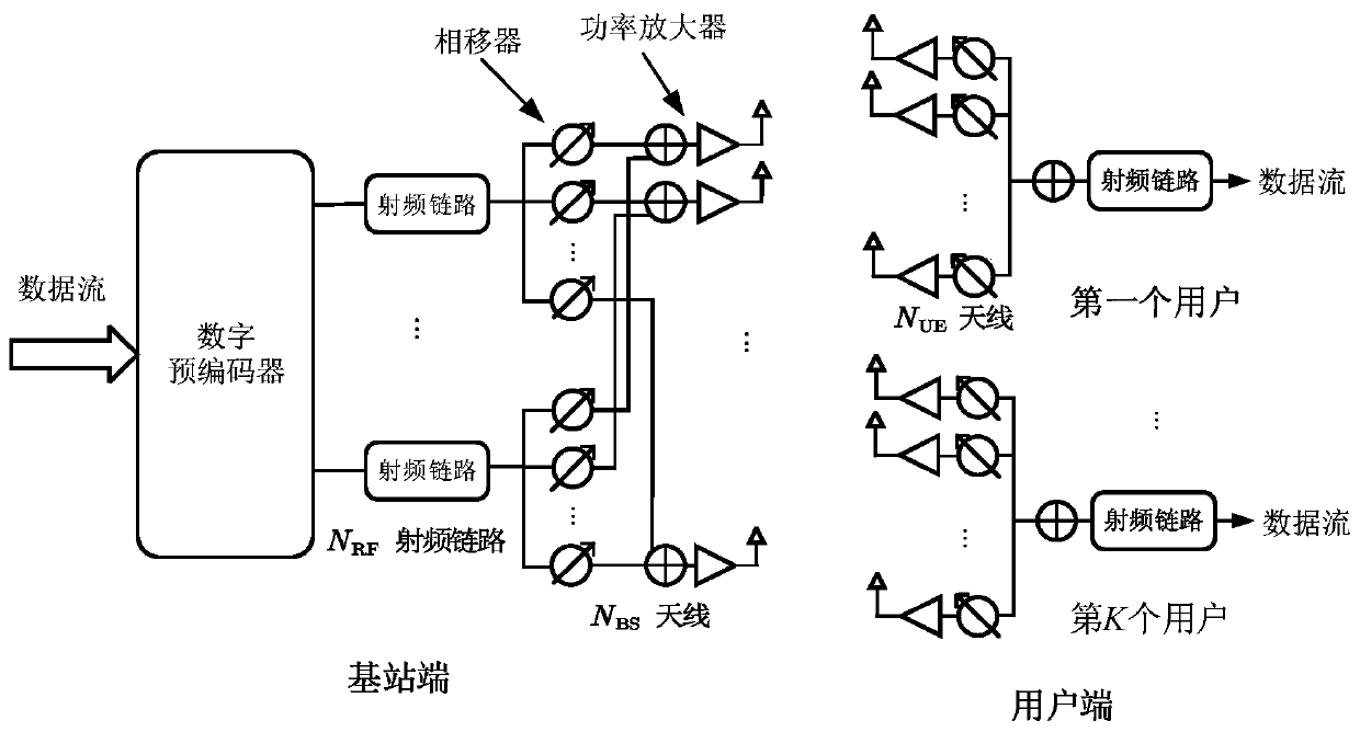 Millimeter wave communication multi-user parallel beam training method based on codebook