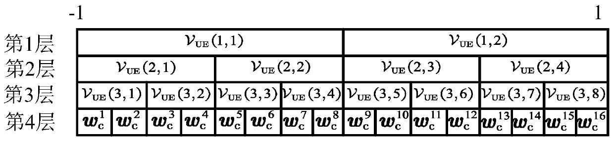 Millimeter wave communication multi-user parallel beam training method based on codebook