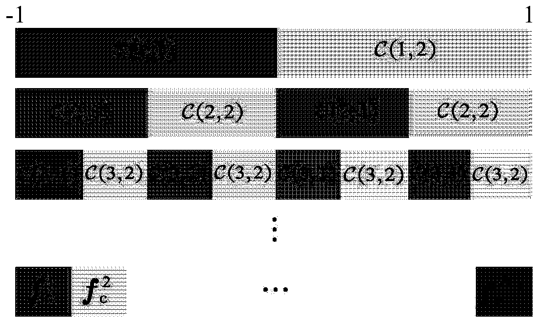 Millimeter wave communication multi-user parallel beam training method based on codebook