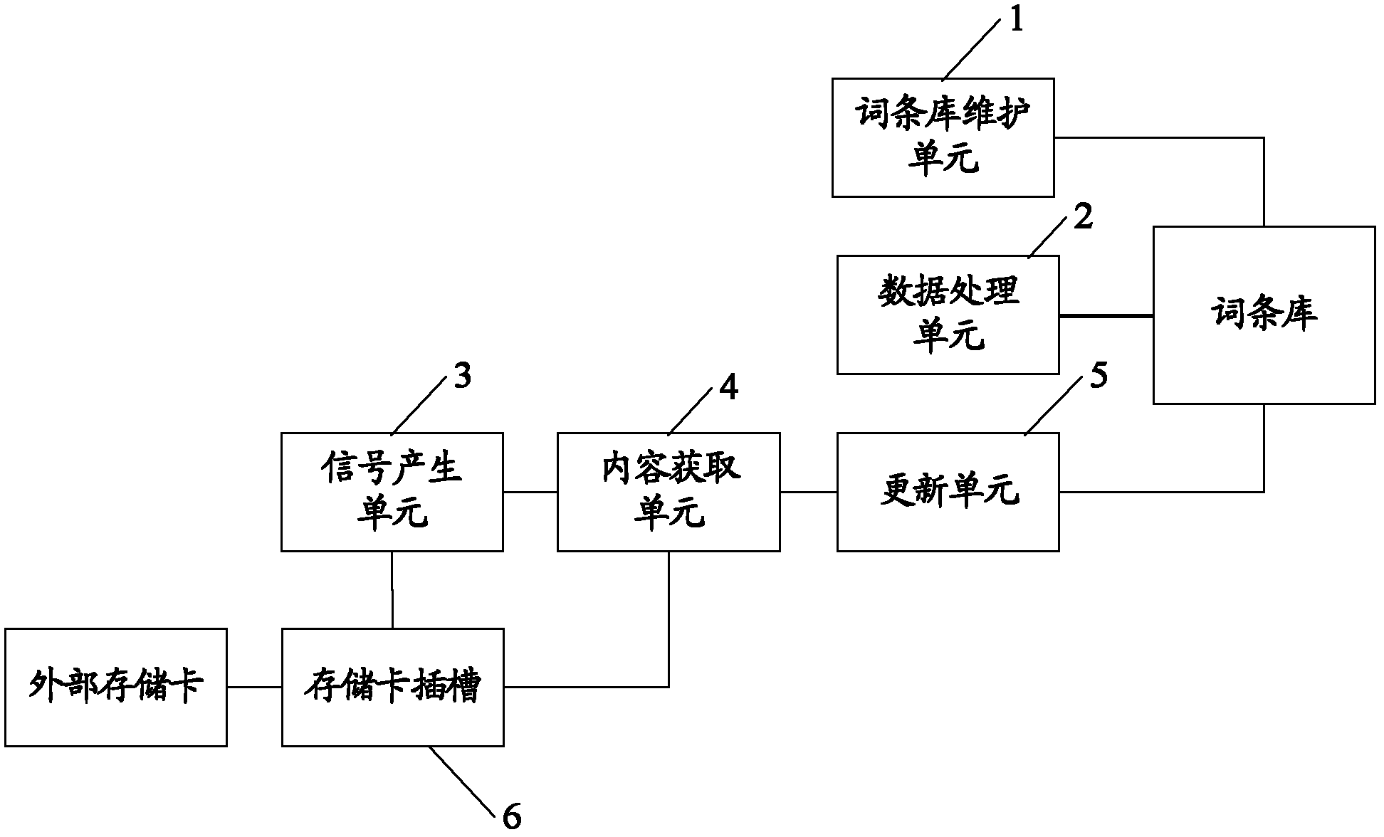 On-board equipment and entry base update method