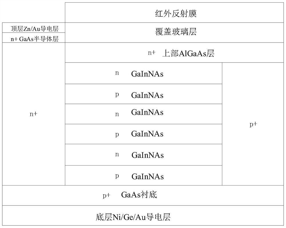 Active thermal control method for satellite solar panel