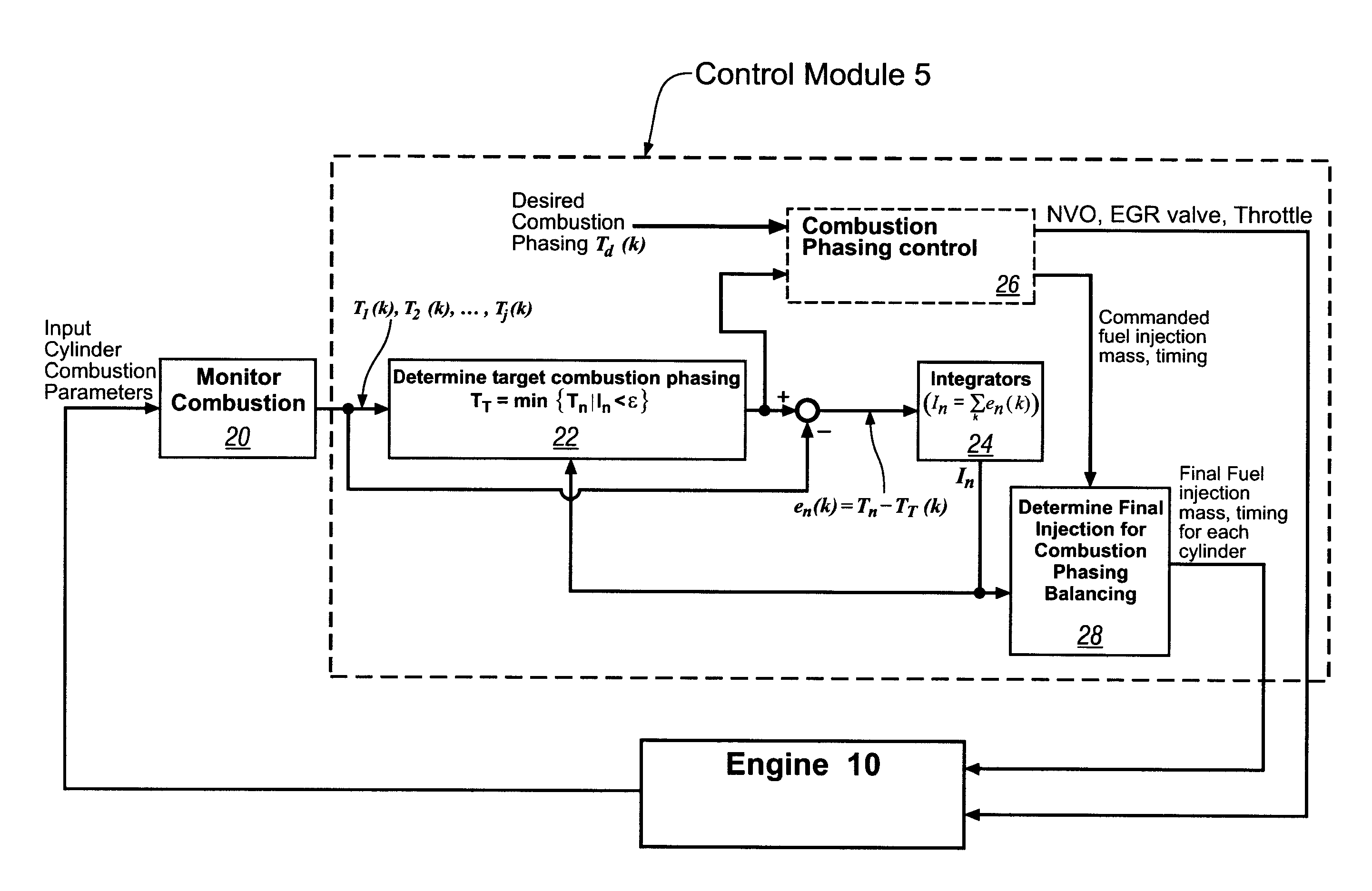 Method and apparatus to control combustion in a multi-cylinder homogeneous charge compression-ignition engine