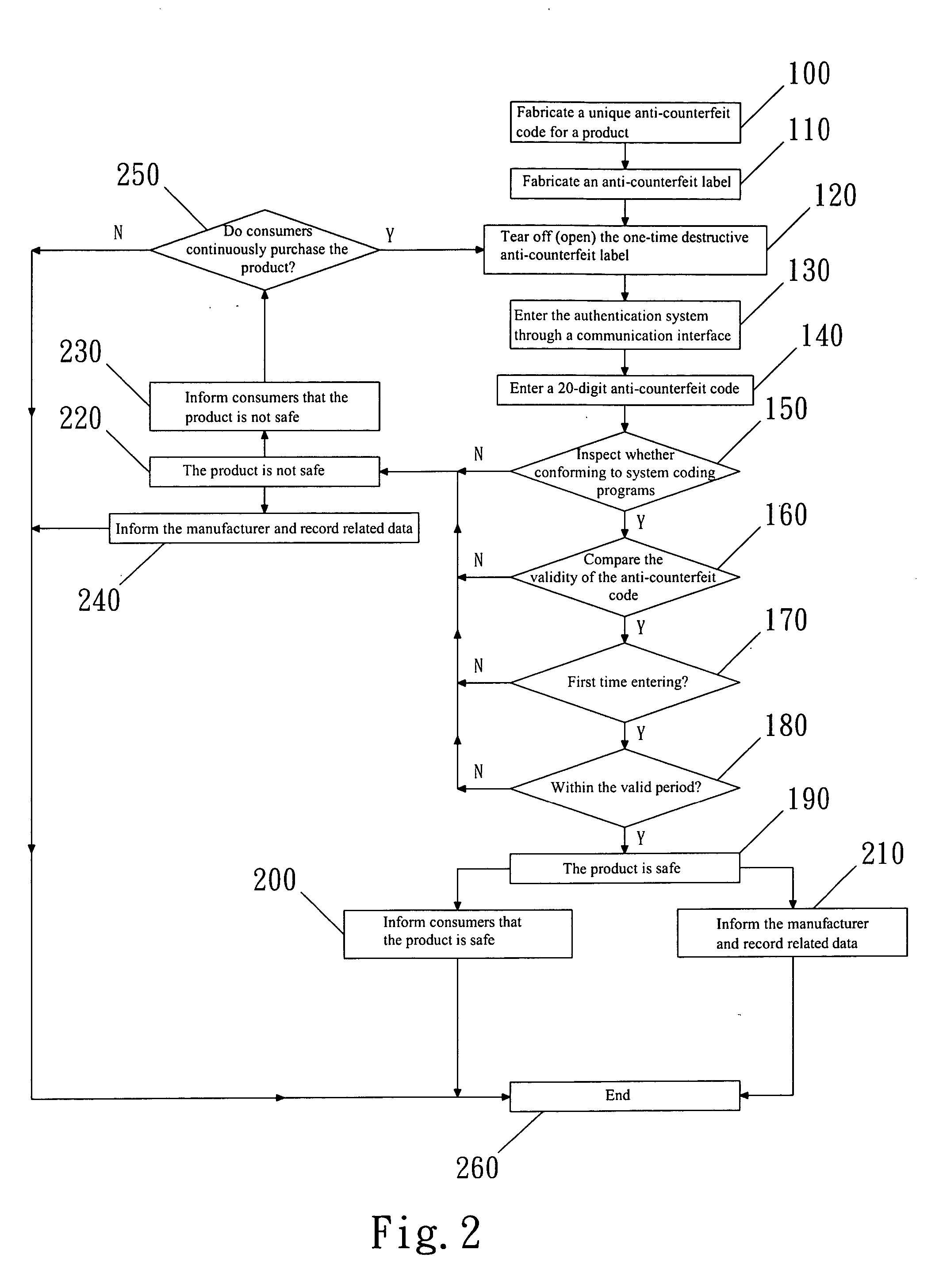 Digital anti-counterfeit authentication method