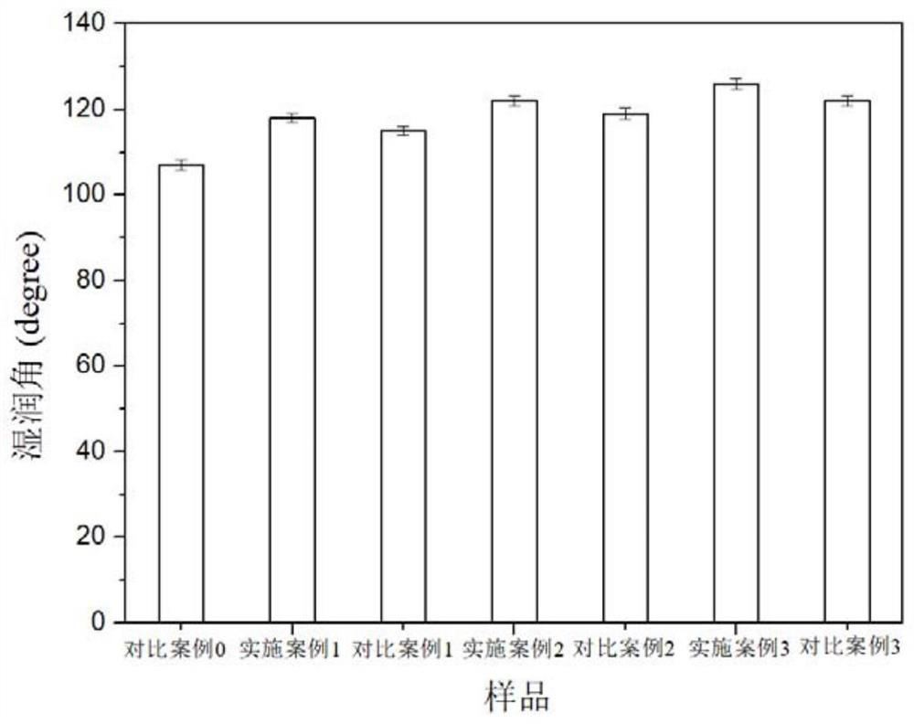 A kind of titanium dioxide nanowire reinforced corrosion-resistant ceramic coating and preparation method thereof