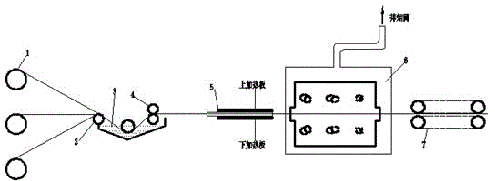 Sealing dipping pultrusion system device for producing optical fiber reinforced core and preparation method