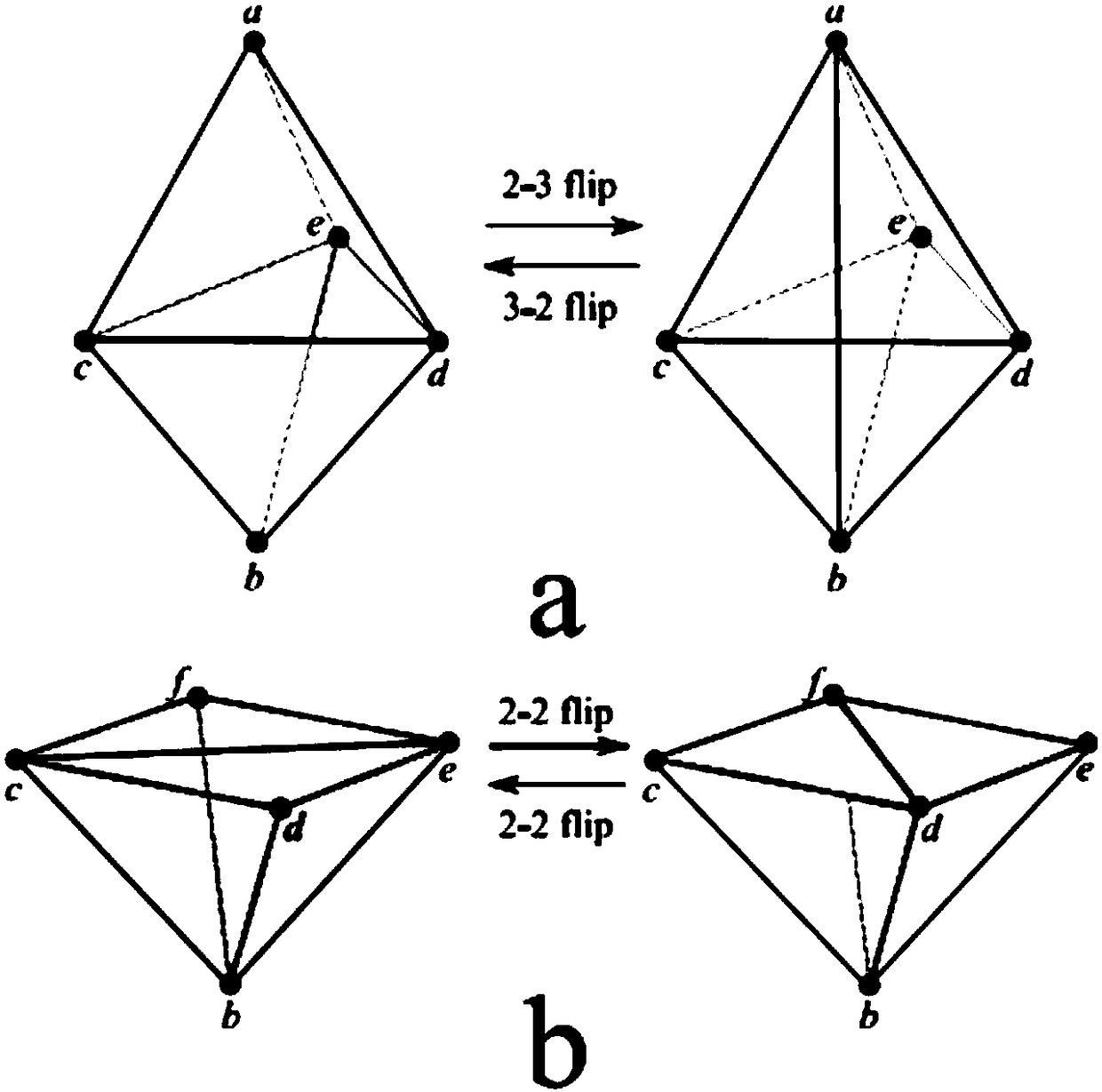 High-quality meshing and optimization method applied to cutting of virtual surgery