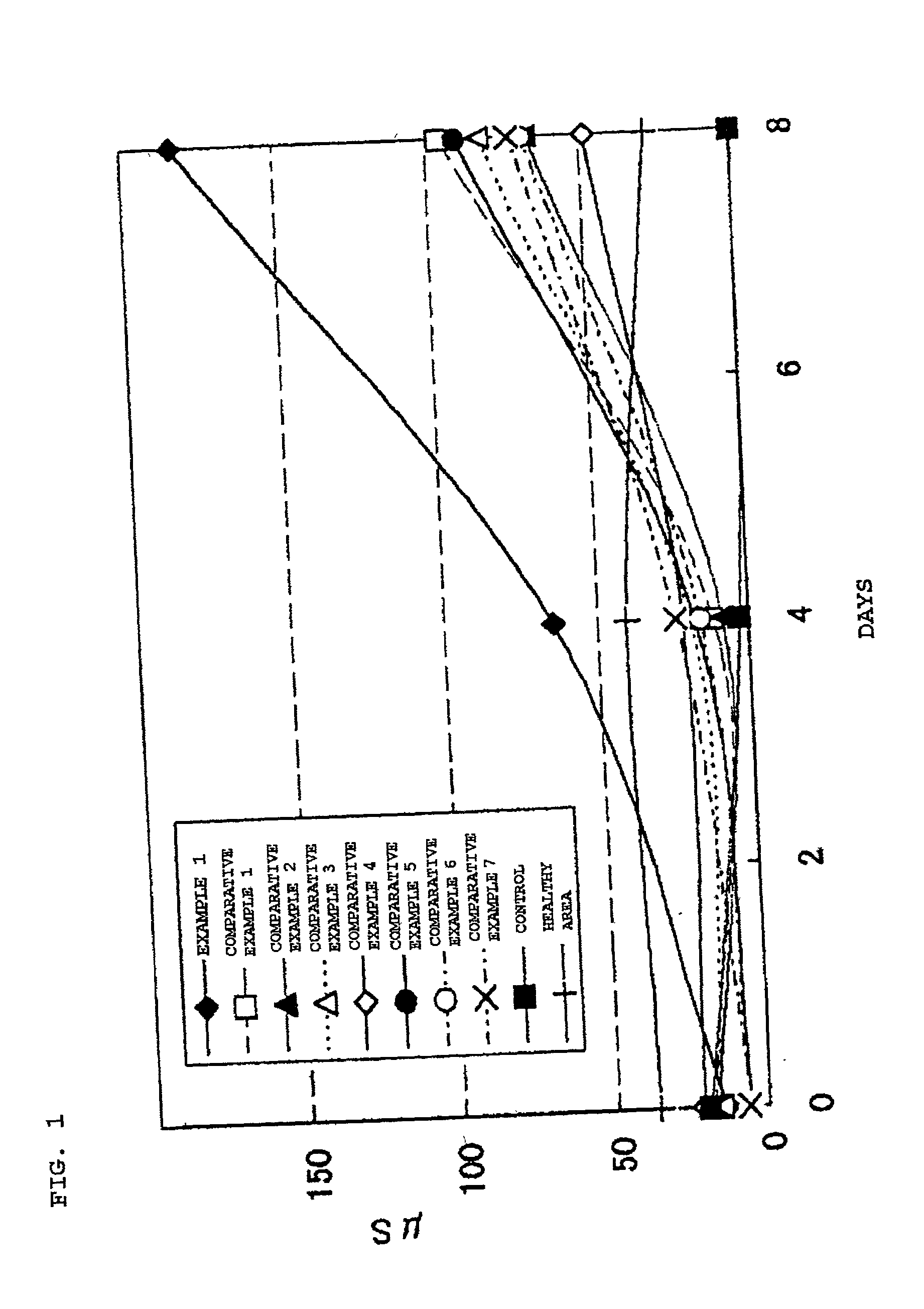 External dermal agent