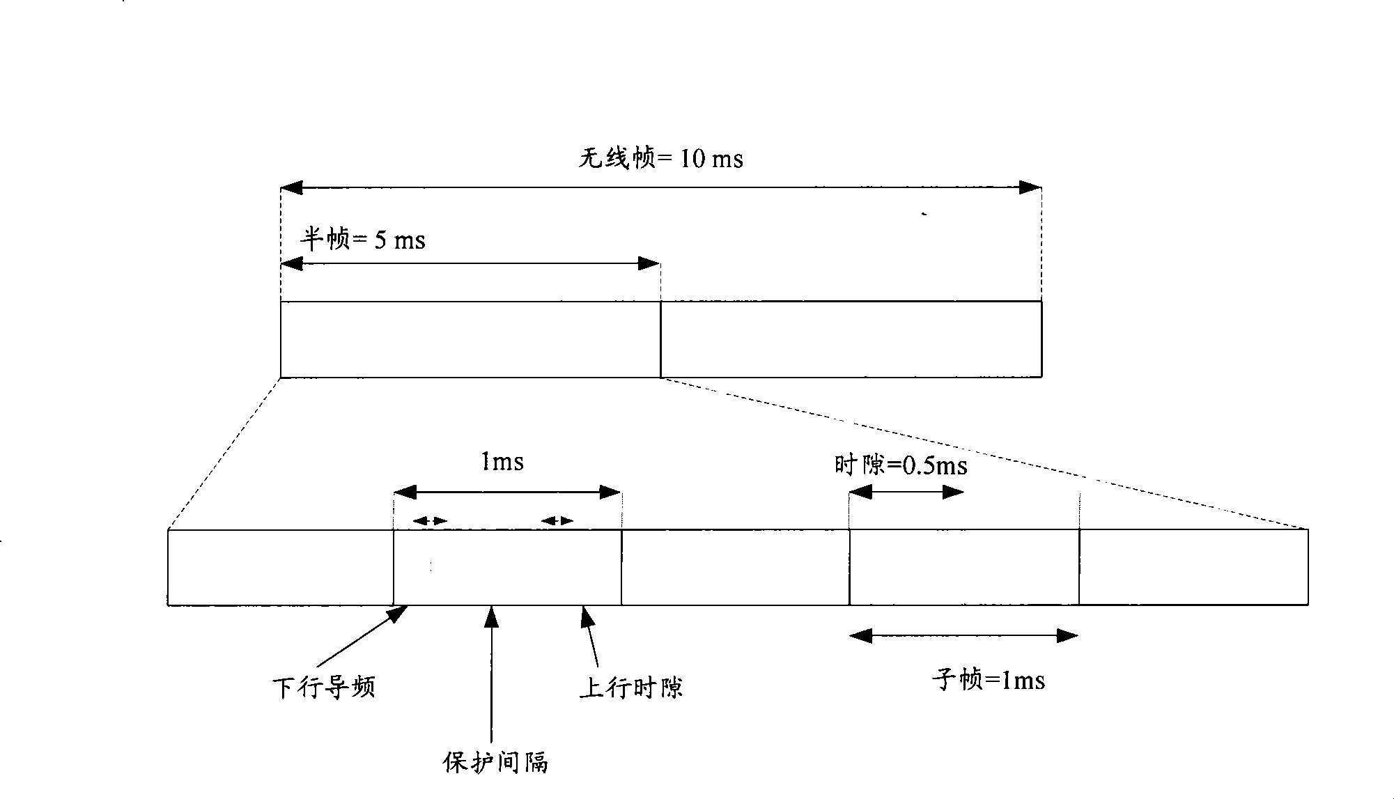 Data transmission method of TDD system