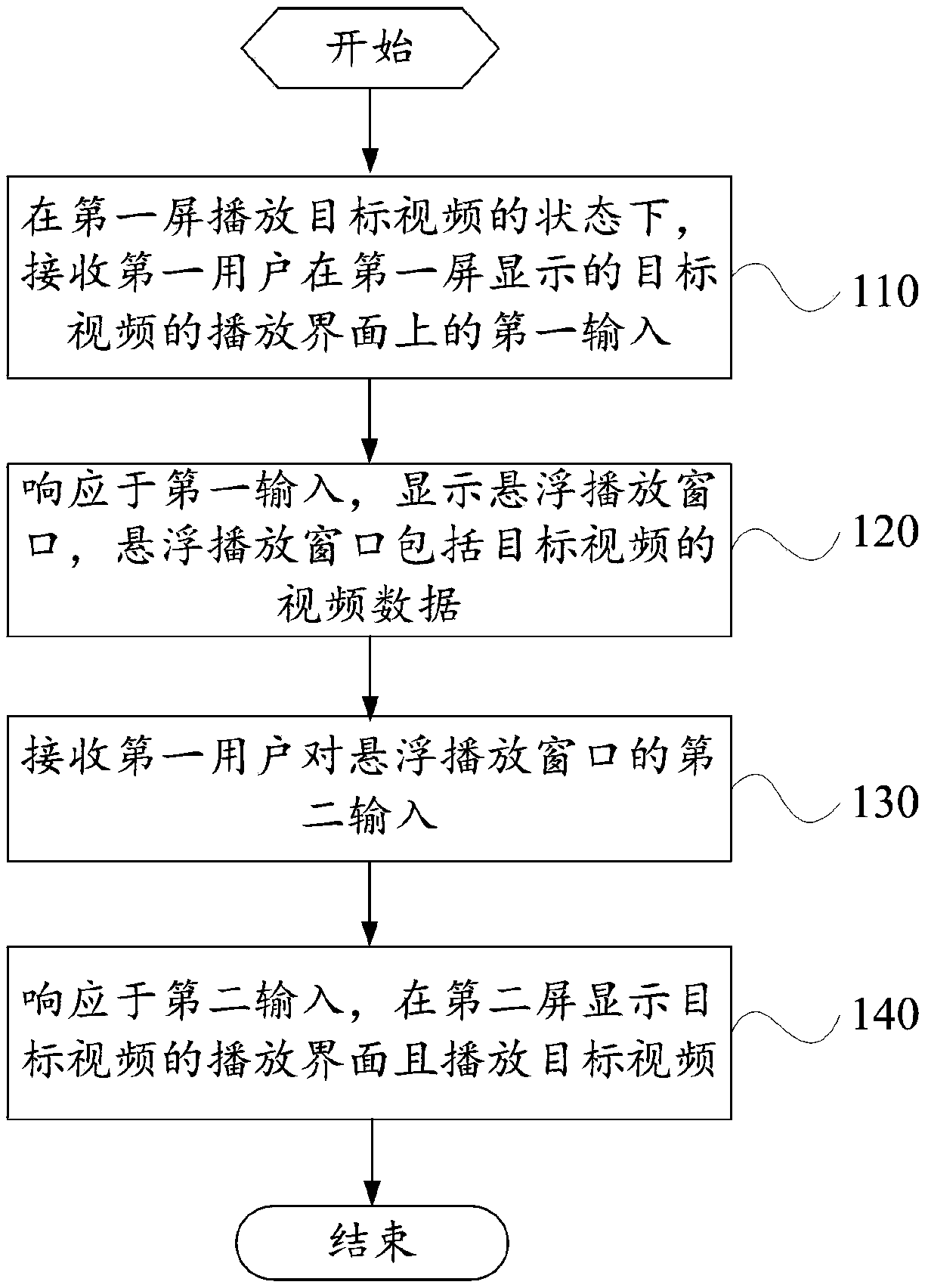 Display control method and terminal