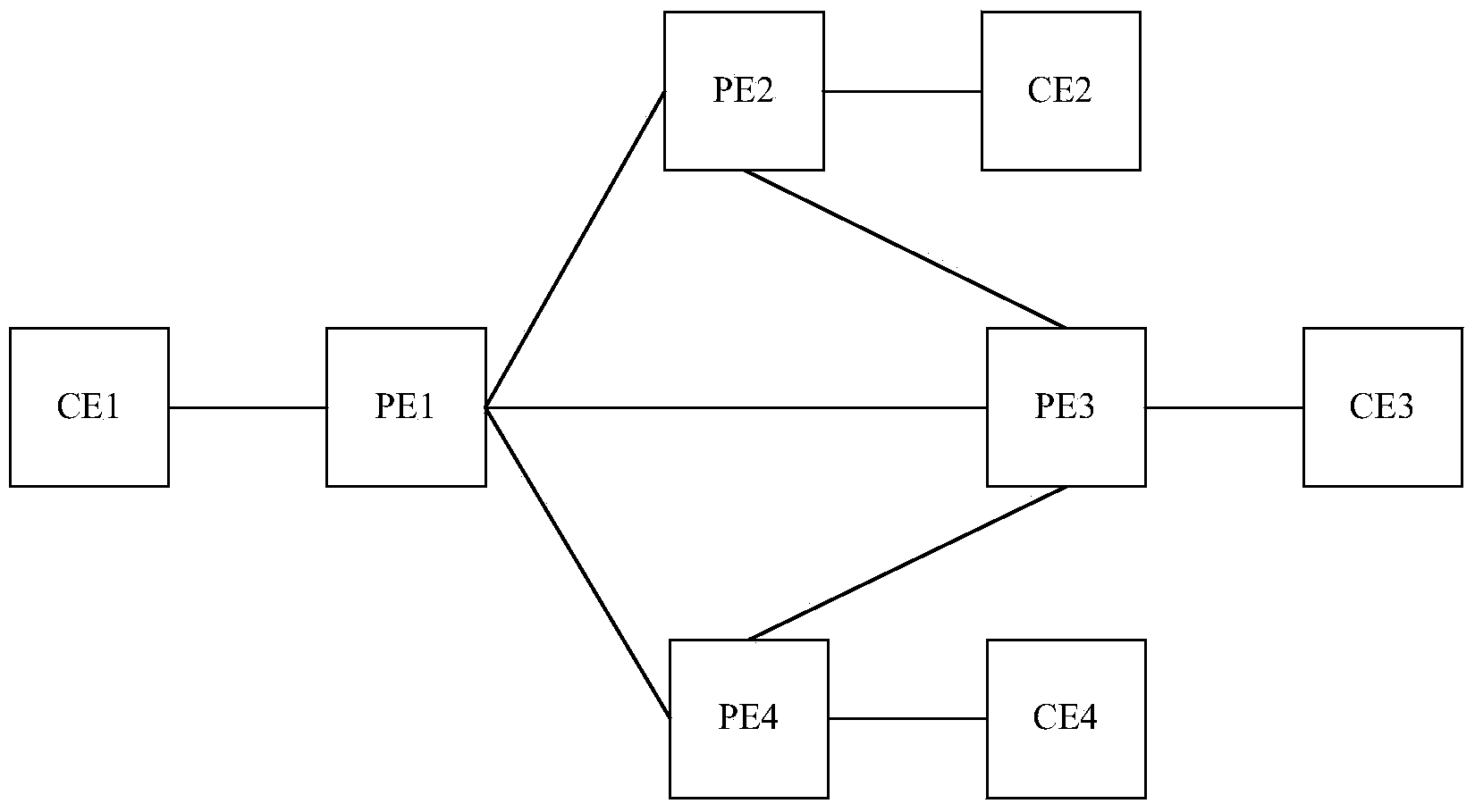 MD (multicast domain) based multicast VPN (virtual private network) traffic optimization method and equipment